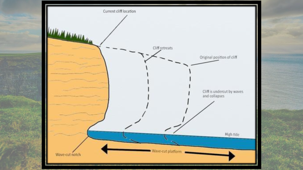 Marine Processes geography